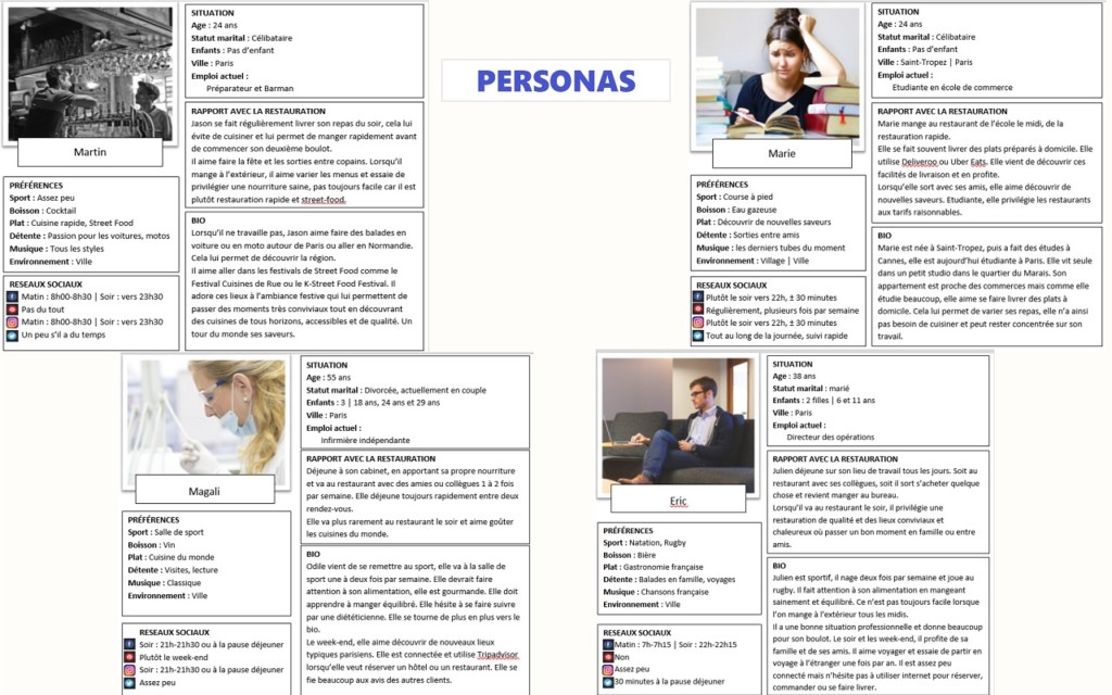 Personas Enseigne de Restauration rapide